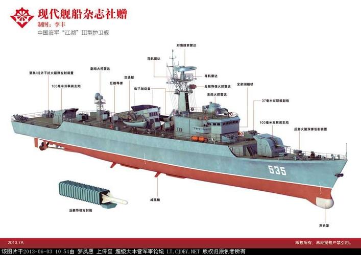 江湖iii级导弹护卫舰
