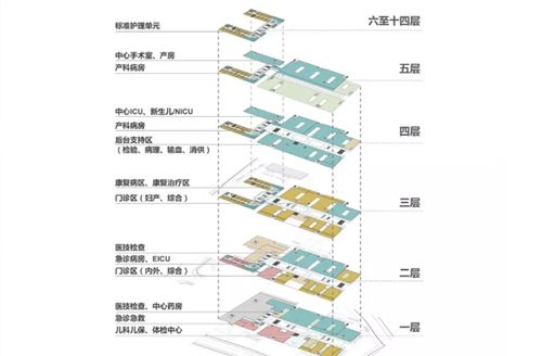 新院区楼层分布图.沙坪坝区人民医院 供图