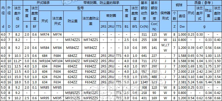日本ezo深沟球轴承f606-2rs尺寸6*17*6货真价实欢