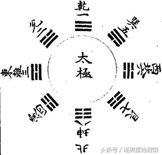 八卦图该怎么画?