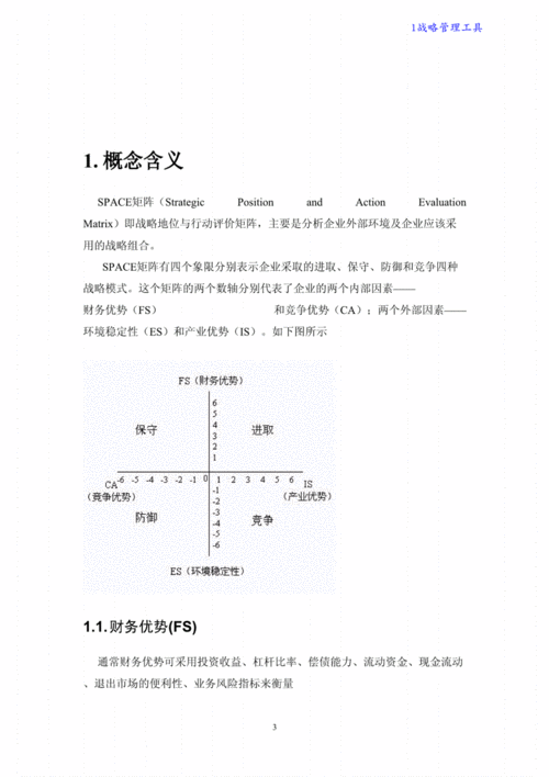 企业外部环境及战略组合分析工具:space矩阵.pdf 18页