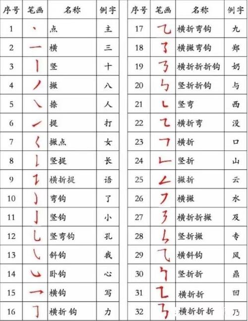 汉字笔画顺序表