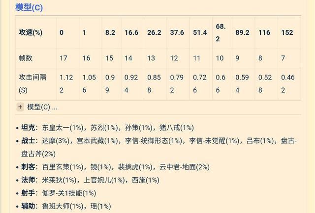 王者荣耀老玩家才知道的冷知识攻速阈值你了解过吗如何出装铭文伤害最