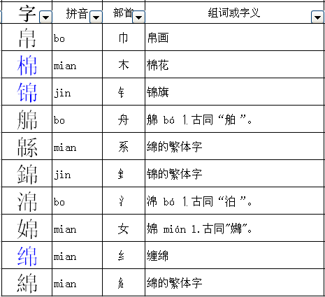 绵可以换什么偏旁再组词