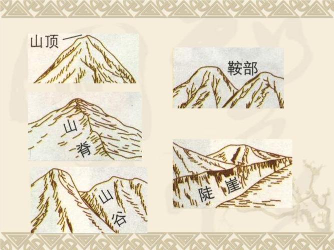 山体部位2345677.ppt