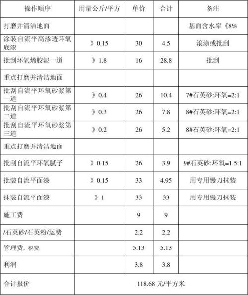环氧地坪报价单分析表