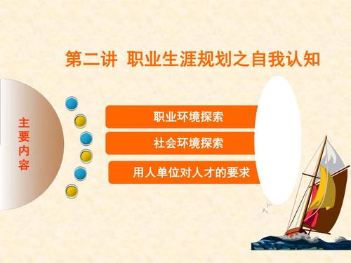 职业生涯规划之环境认知