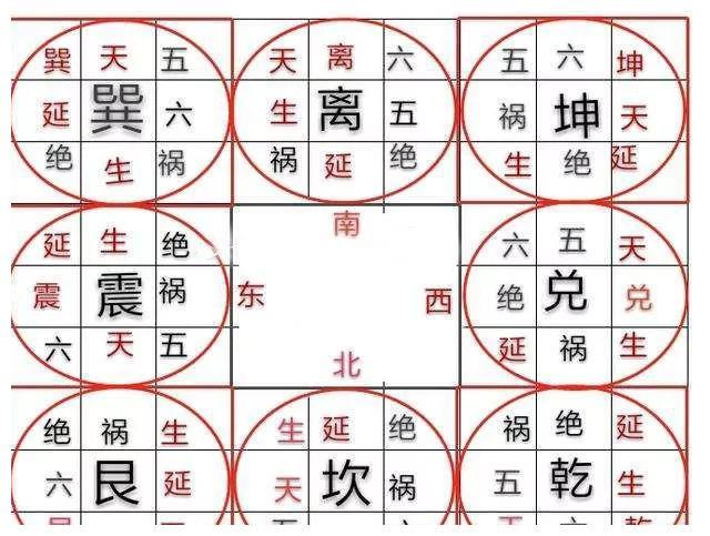 建房坐东向西属相什么最好,想建房子坐东向西什么日子