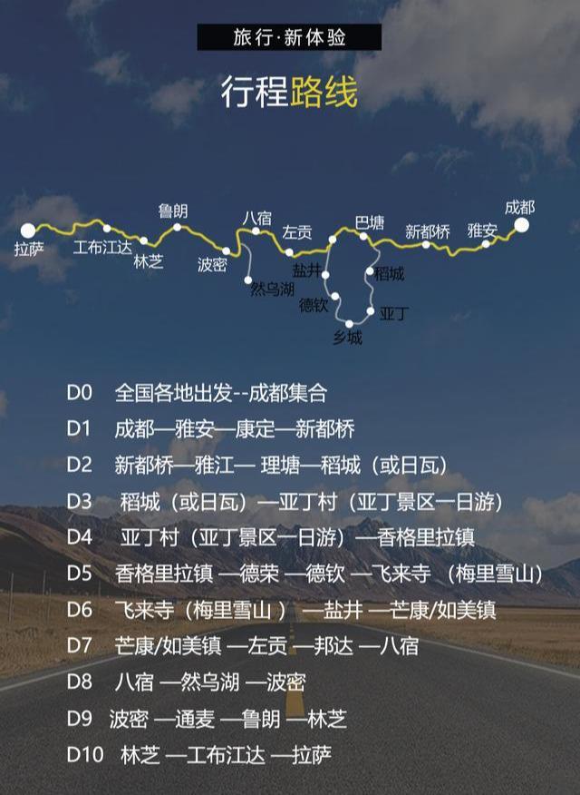 318国道霸屏美国纽约时代广场,川藏线国际化,齐肩美国