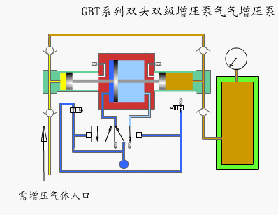 增压泵工作原理