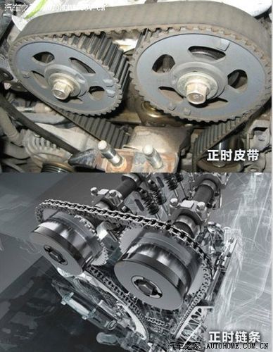 关于308的是皮带还是链条?