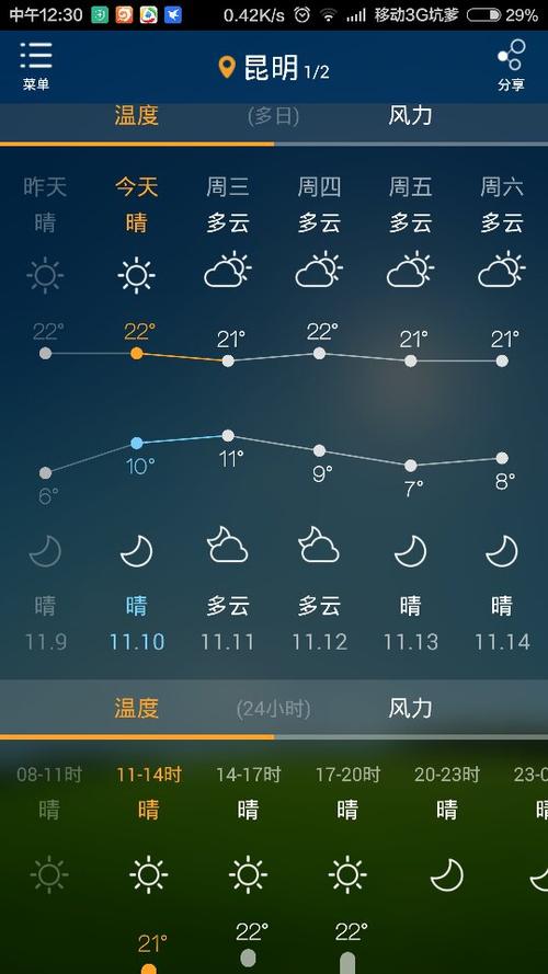 云南昆明天气预报查询一周