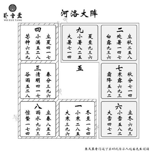 你知道河图洛书是怎么演化三才局数的吗?