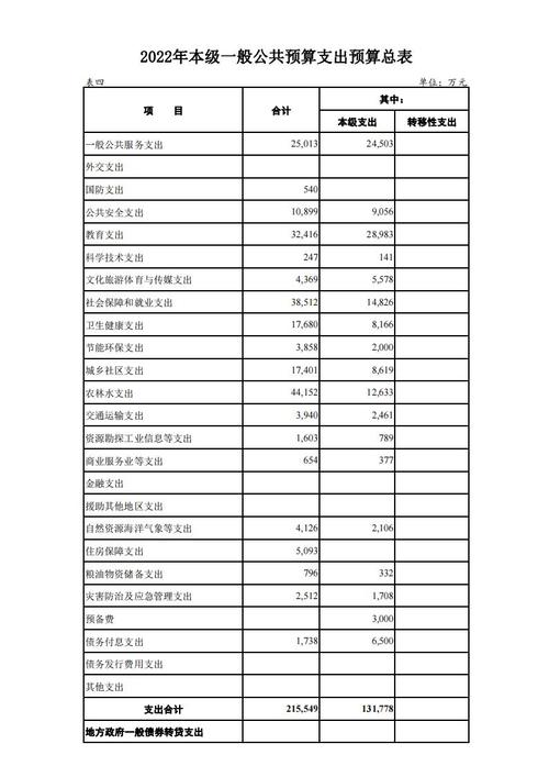 关于华阴市2021年财政预算执行情况和2022年财政预算草案的报告