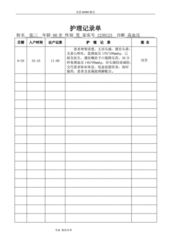 社区家庭病床护理记录文本汇总.doc