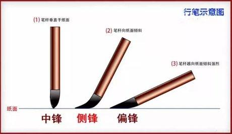 中锋用笔