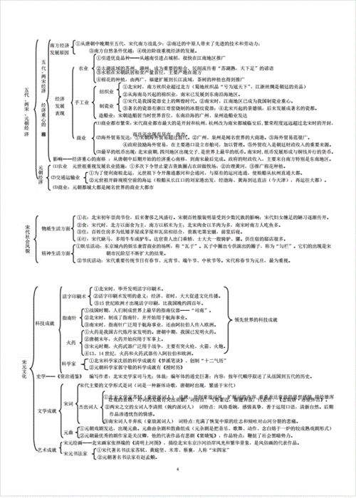 七年级下册历史思维导图-七下历史思维导图高清.pdf 7页