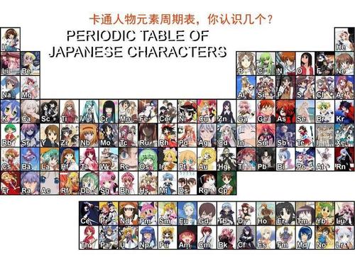 当漫画遇上元素周期表九年级化学资料化学优质课视频