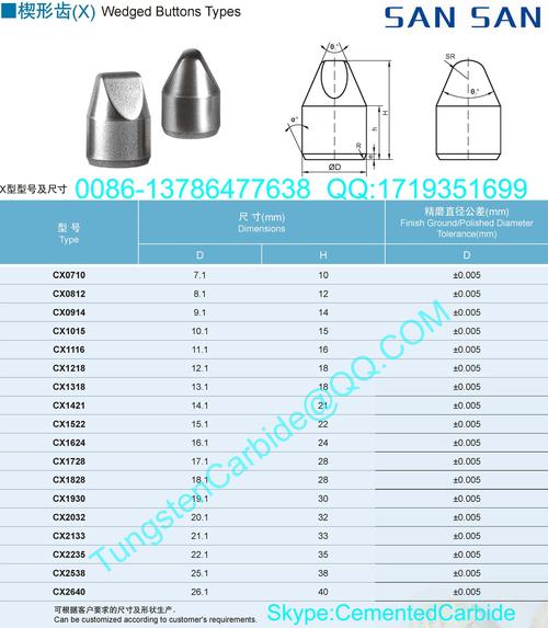 硬质合金楔形齿