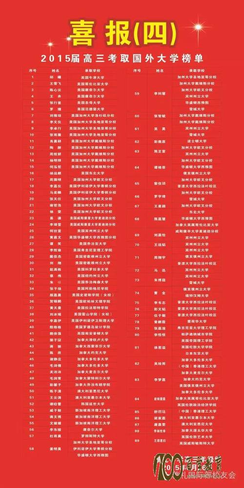 长沙市雅礼中学2015年高考录取光荣榜高考录取通知书名单
