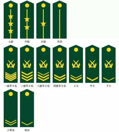 解放军军衔晋升的五大规则,除了军龄,最低的尉官都需军长批准