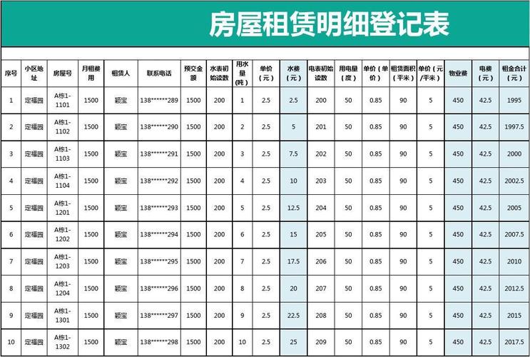 超详细房屋租赁明细登记表excel模板