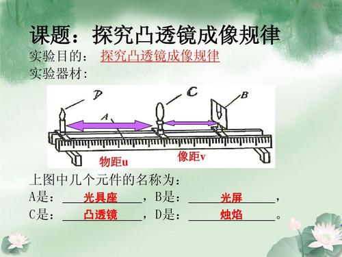 凸透镜成像光路图ppt