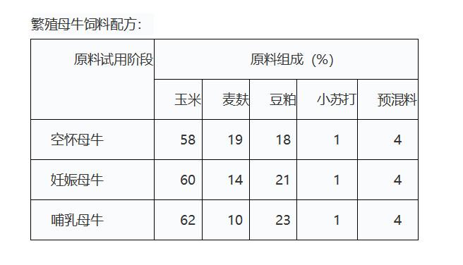 牛料怎么配比,母牛,犊牛,育肥各阶段的饲料配方_营养