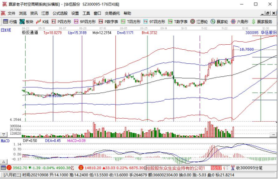 军工类的股票有哪些,军工概念的热点及相关股票有哪些