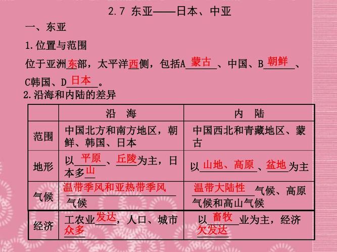 7 东亚日本中亚课件 新人教版ppt