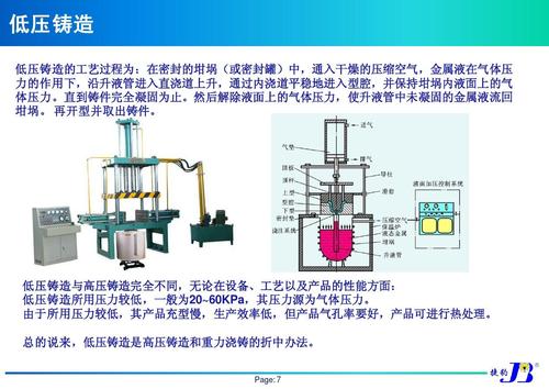 低压铸造 低压铸造的工艺过程为:在密封的坩埚(或密封罐) 低压铸造的