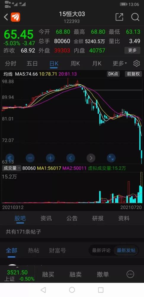 恒大系股票债券暴跌,背后原因是什么?恒大能否躲过此劫?