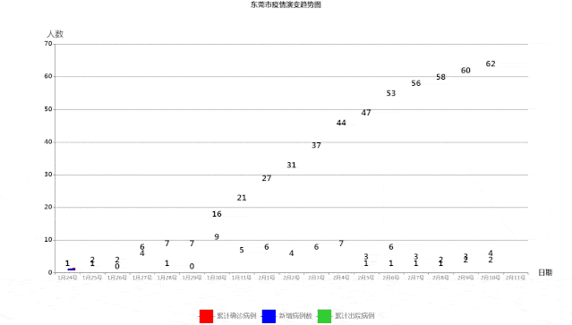 注意了!东莞新增2例确诊病例曾在这些场所逗留过