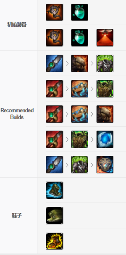 lols9雪原双子打野出装符文加点