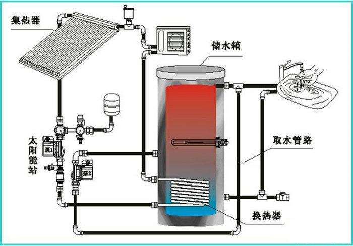 落水式太阳能热水器结构图文详解阳台壁挂式太阳能热水器结构图2,阳台