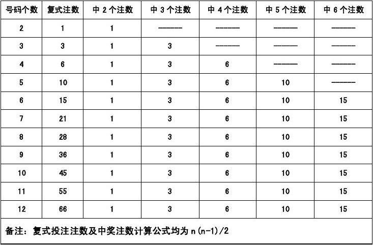 平码三中二复式投注计算公式