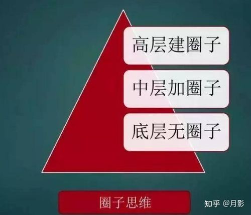 人际关系也有秘诀可循做到这4点建立自己的人脉生态圈