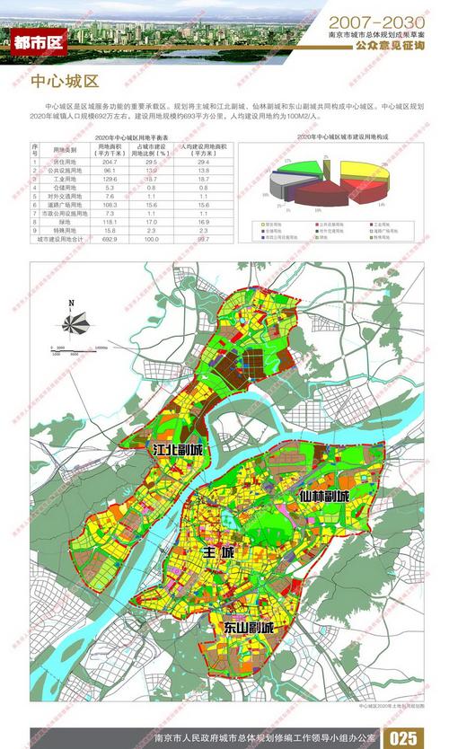 南京市总体规划