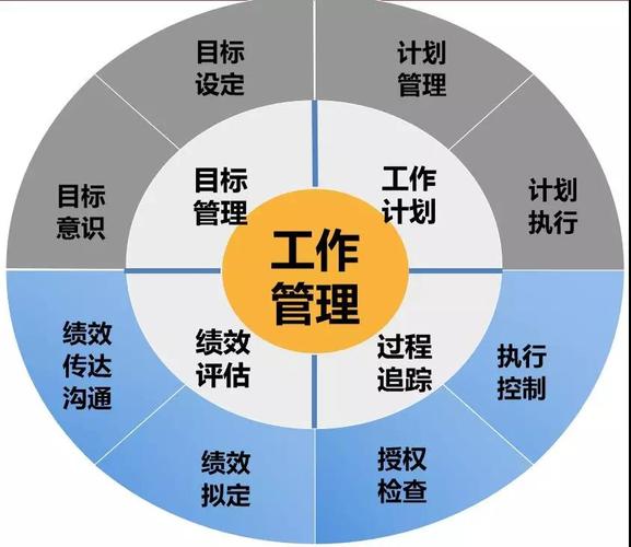 11日,某著名国企的伙伴们携手湖南中坚力量举办了《核心管理技能》的