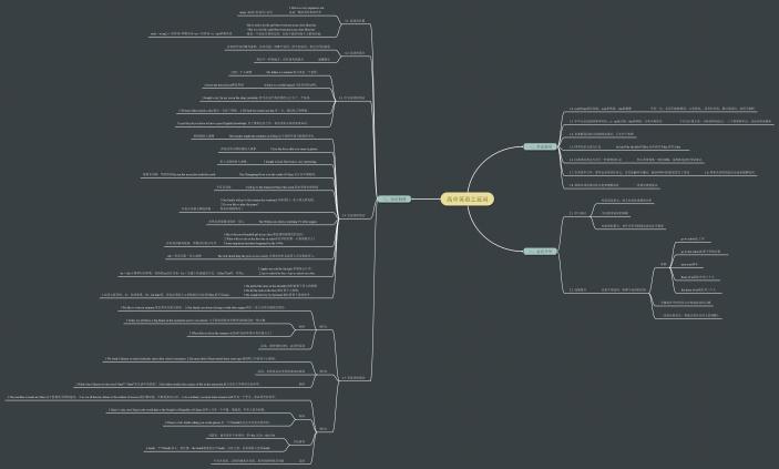 高中英语之冠词思维导图