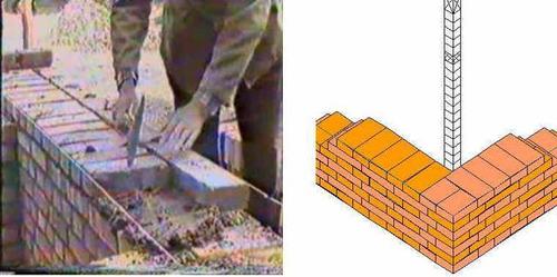 (5)砌筑,勾缝 ① 三一砌筑法 ② 一顺一丁,三顺一丁,梅花丁砌法 ③
