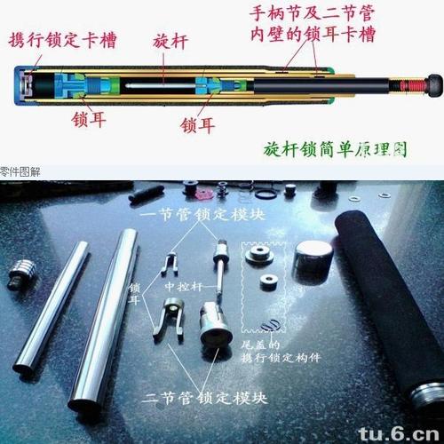 机械锁定与滚珠锁定甩棍的原理及区别