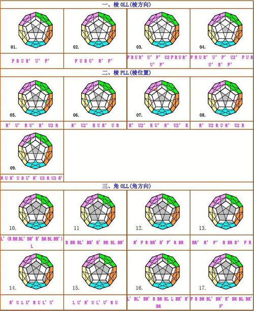 下一页 相关主题 你可能喜欢 魔方盲拧教程 魔方图解教程 魔方公式