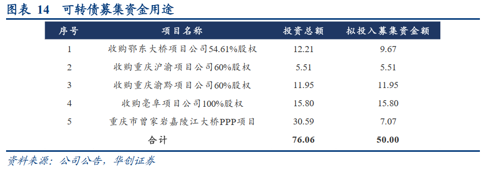 【华创交运】招商公路:国内公路投资运营龙头,兼备防御