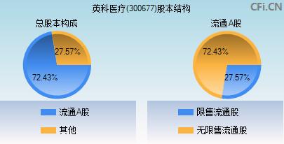 英科医疗(300677)_股票行情,行情首页_中财网