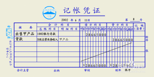 2 分类2: 按填制方式分为单式和复式(没考过) 3 注意:1填制凭证的日期
