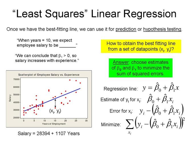 statistic in business & economics 3
