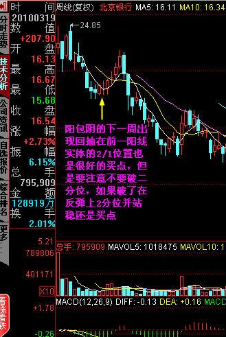 2,在高位出现阴包阳的穿头破脚,说明抛压沉重,行情见顶,如果对应着