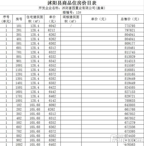 均价6443元/㎡,预售证已发,沭阳城东又一楼盘备案价格公示