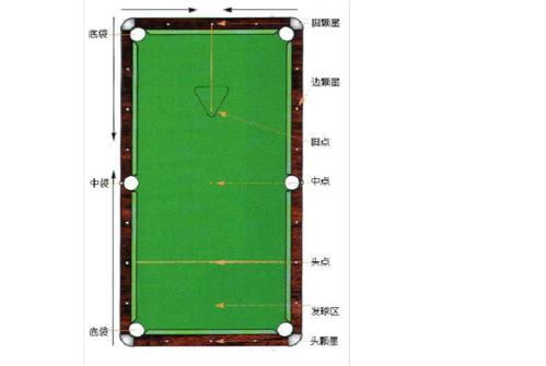 台球桌尺寸和十六彩球比赛规则